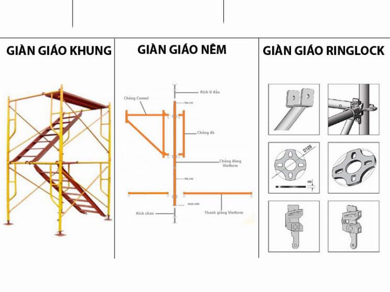 Khung giàn chữ A được gắn chắc chắn